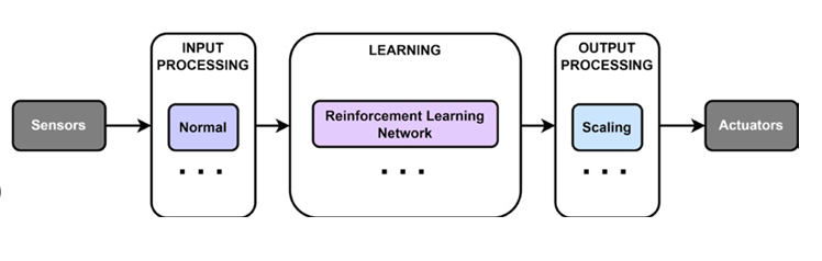 Publication thumbnail